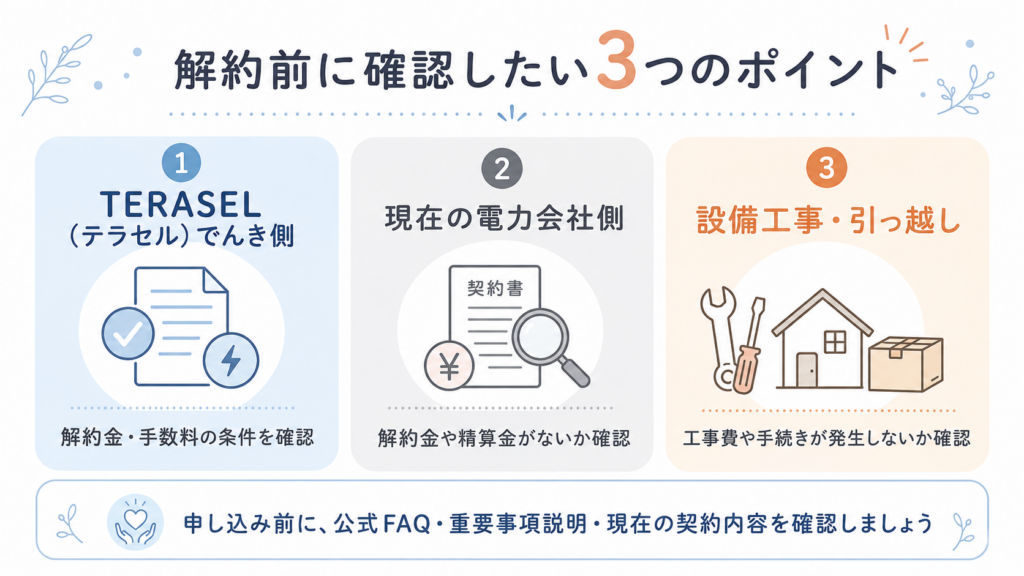 TERASEL（テラセル）でんきの解約前に確認したい条件を3つに整理した図