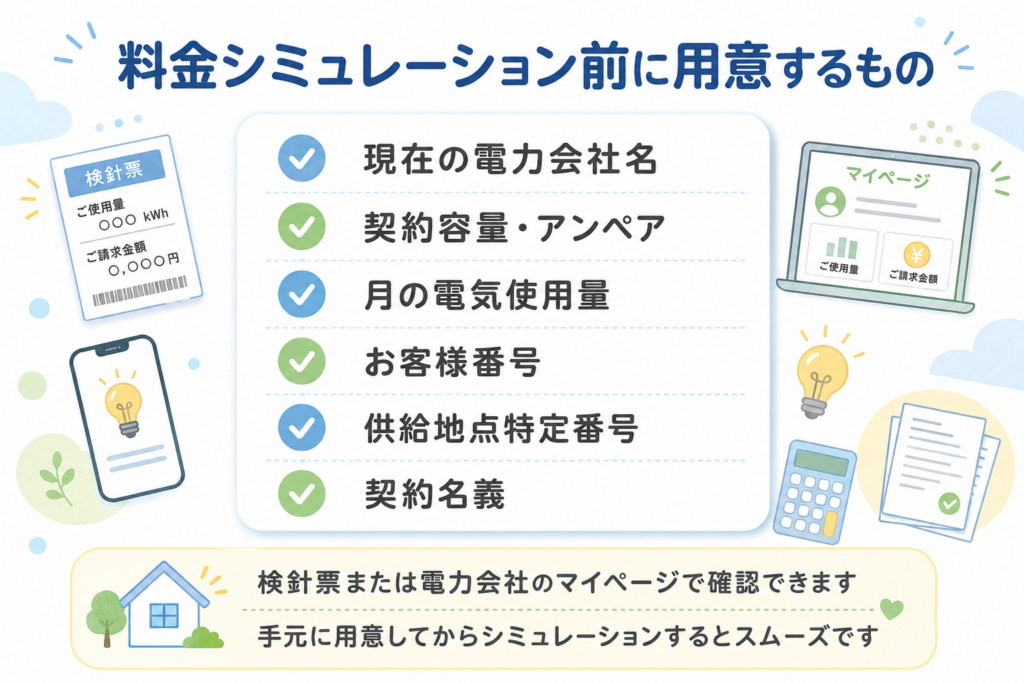TERASEL（テラセル）でんきの料金シミュレーション前に用意する情報をチェックリストで整理した図