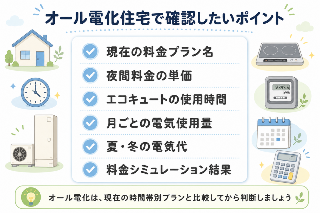 TERASEL（テラセル）でんきに申し込む前にオール電化住宅で確認したい料金プランや使用量のポイントを整理した図