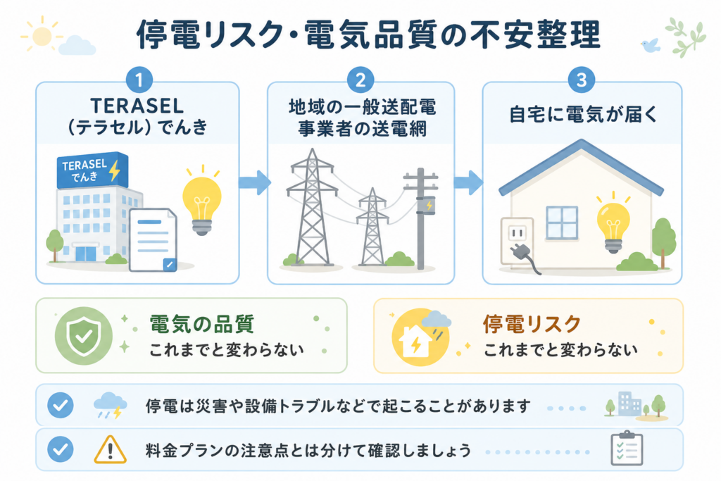 TERASEL（テラセル）でんきに切り替えても地域の送電網を使って自宅に電気が届く仕組みを示した図