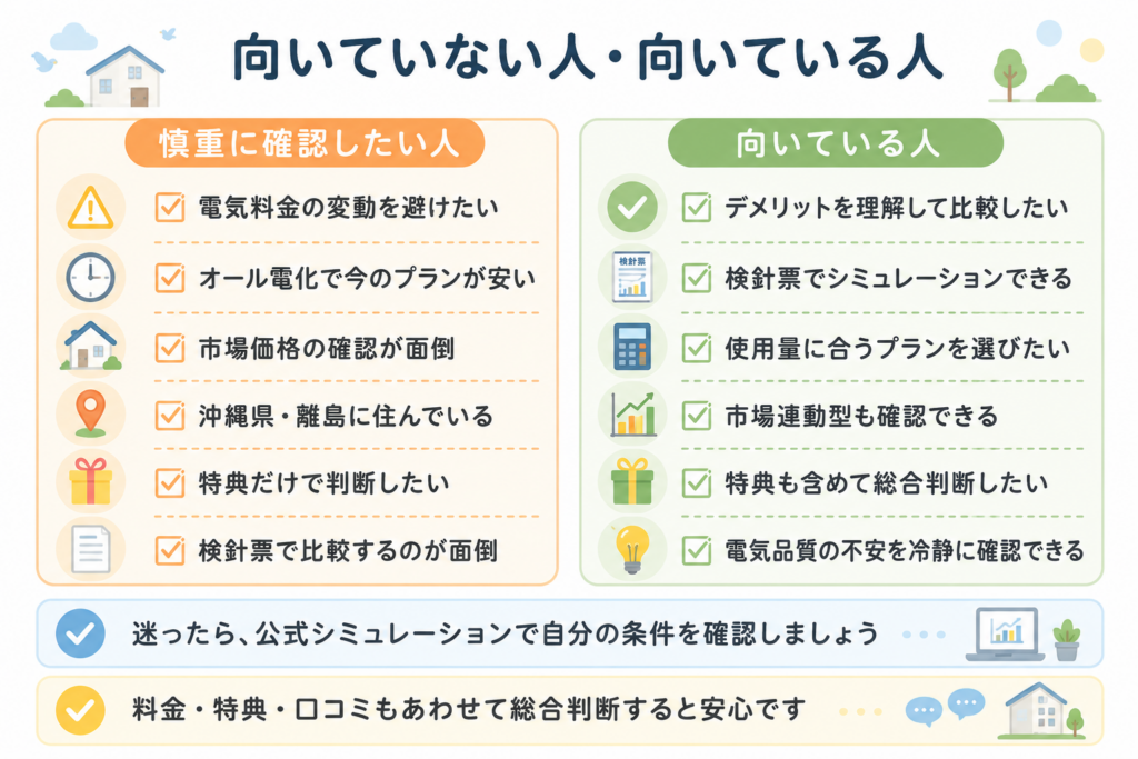 TERASEL（テラセル）でんきに慎重な確認が必要な人と向いている人を比較した図