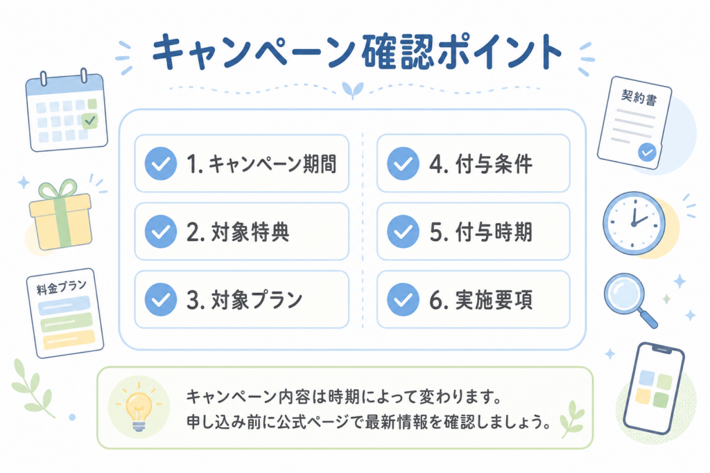 TERASEL（テラセル）でんきのキャンペーンで確認したい期間や対象特典、付与条件などをまとめた図